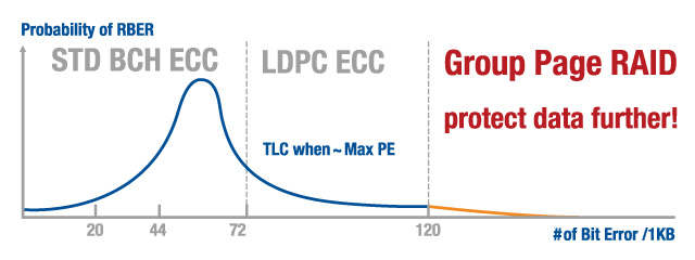 FerriSSD-diagram-raid FerriSSD-diagram-raid